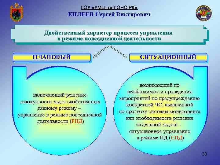 ГОУ «УМЦ по ГОЧС РК» ЕПЛЕЕВ Сергей Викторович Двойственный характер процесса управления в режиме