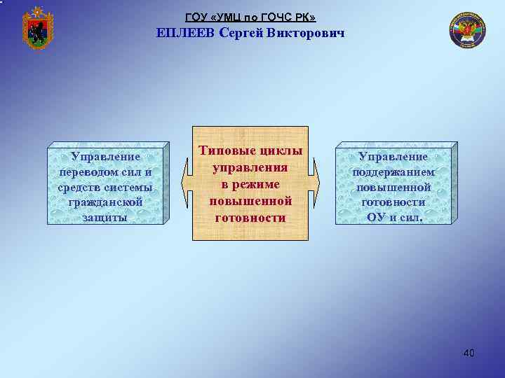 ГОУ «УМЦ по ГОЧС РК» ЕПЛЕЕВ Сергей Викторович Управление переводом сил и средств системы