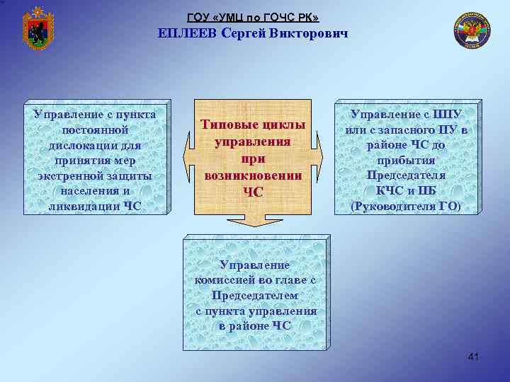 ГОУ «УМЦ по ГОЧС РК» ЕПЛЕЕВ Сергей Викторович Управление с пункта постоянной дислокации для
