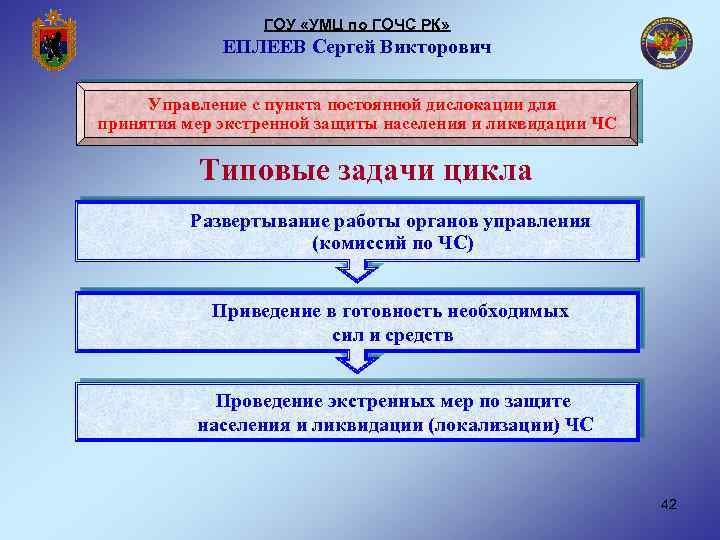 ГОУ «УМЦ по ГОЧС РК» ЕПЛЕЕВ Сергей Викторович Управление с пункта постоянной дислокации для