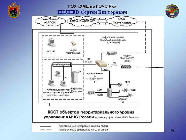 ГОУ «УМЦ по ГОЧС РК» ЕПЛЕЕВ Сергей Викторович 64 