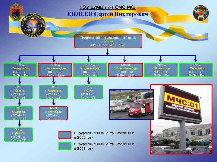 ГОУ «УМЦ по ГОЧС РК» ЕПЛЕЕВ Сергей Викторович Федеральный информационный центр г. Москва (ПУОН