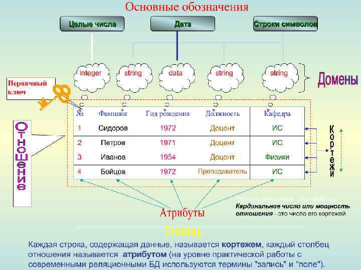 Столбец таблицы реляционной базы данных называется