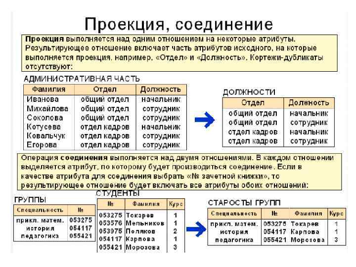 Соединение баз данных. Операция соединение базы данных. Соединение отношений БД. Соединение в реляционной базе данных.