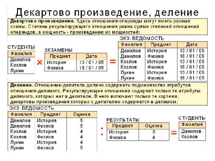 На рисунке представлен фрагмент реляционной базы данных сколько в этом фрагменте полей