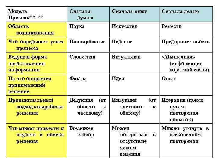 Содержание сначала