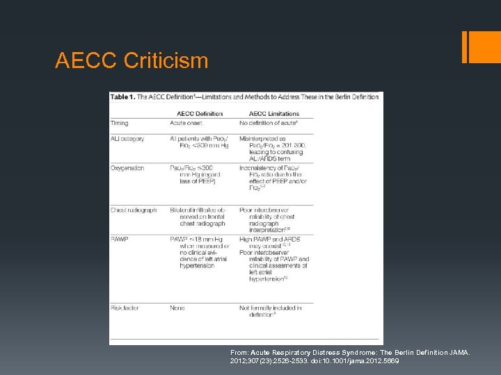 AECC Criticism From: Acute Respiratory Distress Syndrome: The Berlin Definition JAMA. 2012; 307(23): 2526