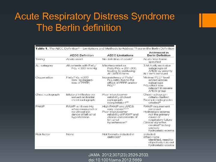 Acute Respiratory Distress Syndrome The Berlin definition JAMA. 2012; 307(23): 2526 -2533. doi: 10.