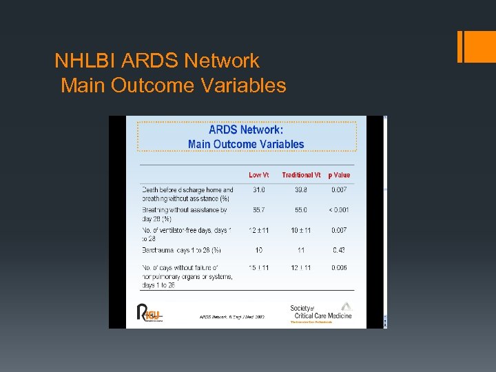 NHLBI ARDS Network Main Outcome Variables 