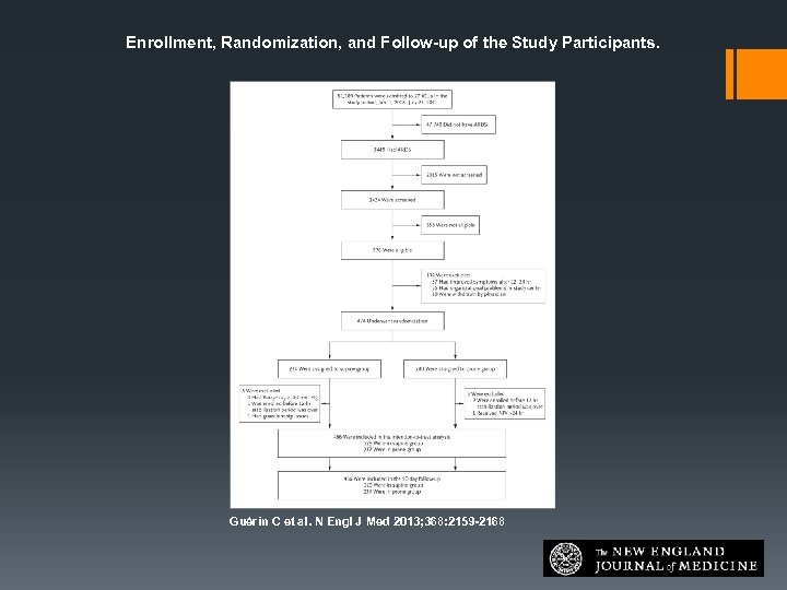 Enrollment, Randomization, and Follow-up of the Study Participants. Guérin C et al. N Engl