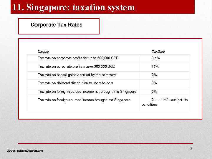 11. Singapore: taxation system Corporate Tax Rates Income Tax Rate Tax rate on corporate