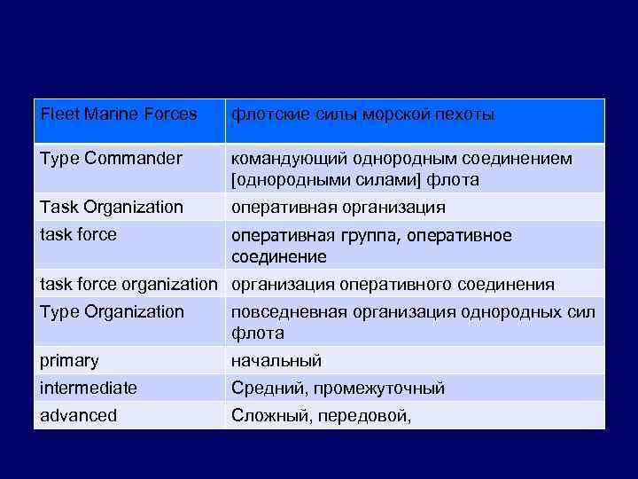 Fleet Marine Forces флотские силы морской пехоты Type Commander командующий однородным соединением [однородными силами]