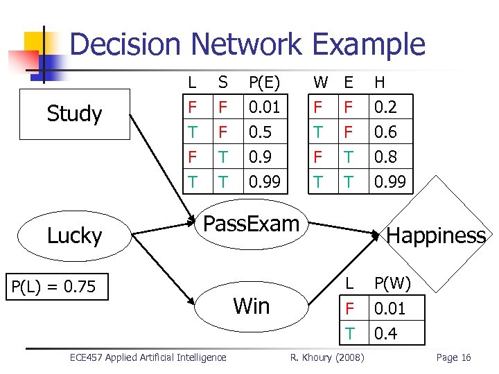 Decision Network Example Lucky S F F T P(E) 0. 01 0. 5 0.