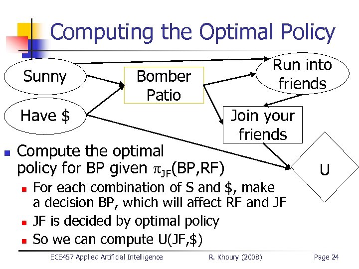Computing the Optimal Policy Sunny Run into friends Bomber Patio Have $ n Compute
