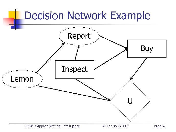 Decision Network Example Report Buy Inspect Lemon U ECE 457 Applied Artificial Intelligence R.