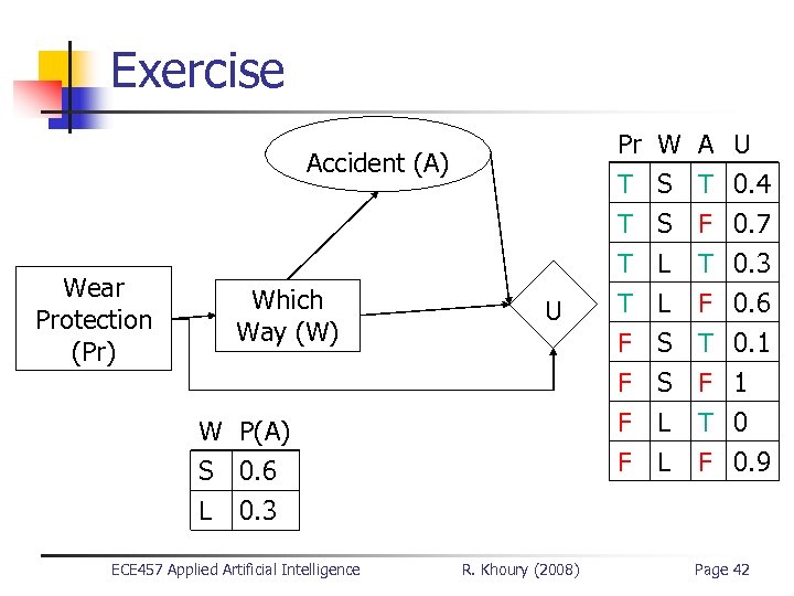 Exercise Pr T T T Accident (A) Wear Protection (Pr) Which Way (W) U