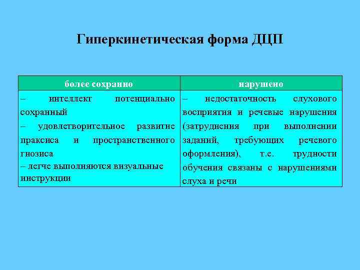 Гиперкинетическая форма ДЦП более сохранно – интеллект потенциально сохранный – удовлетворительное развитие праксиса и