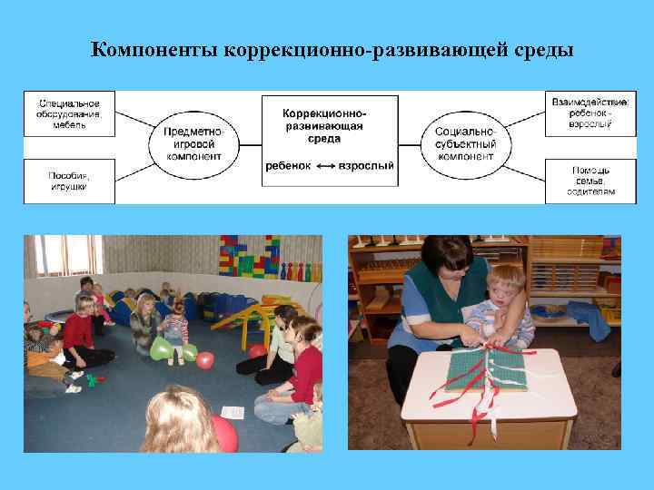 Компоненты коррекционно-развивающей среды 