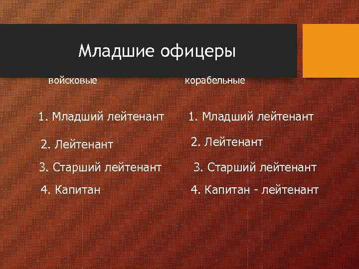 Младшие офицеры войсковые корабельные 1. Младший лейтенант 2. Лейтенант 3. Старший лейтенант 4. Капитан