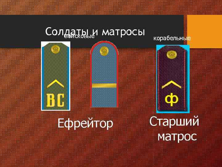 Солдаты и матросы войсковые Ефрейтор корабельные Старший матрос 