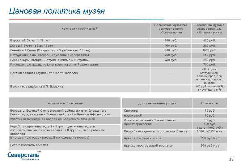 Ценовая политика музея Посещение музея без экскурсионного обслуживания Категории посетителей Посещение музея с экскурсионным