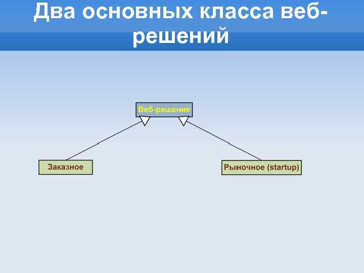 Два основных класса вебрешений 