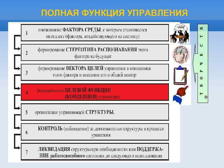О Т В О Р Ч Е С Т В ПОЛНАЯ ФУНКЦИЯ УПРАВЛЕНИЯ 