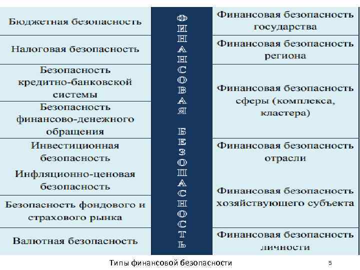 Презентация на тему финансовая безопасность