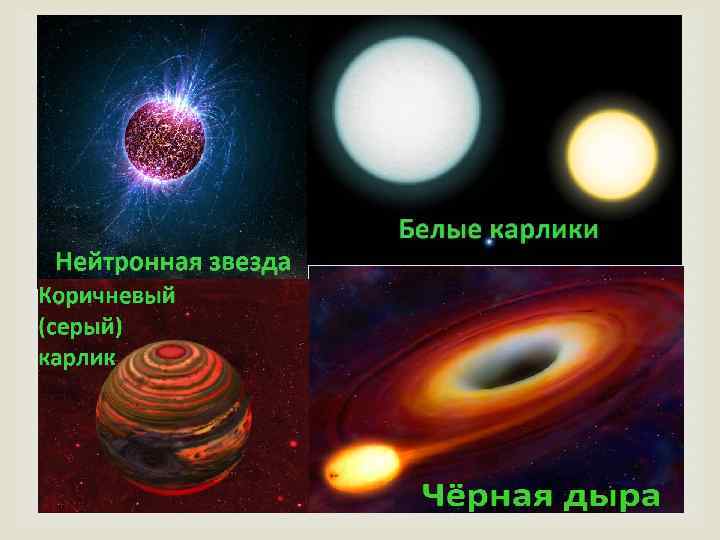 Коричневые карлики презентация