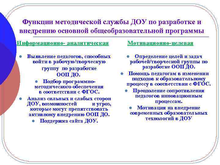 Функции методической службы ДОУ по разработке и внедрению основной общеобразовательной программы Информационно- аналитическая l