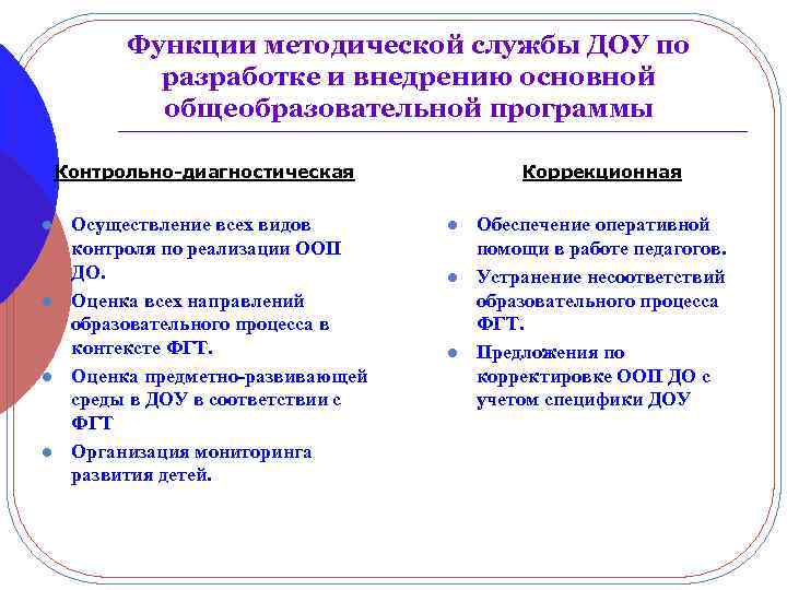 Функции методической службы ДОУ по разработке и внедрению основной общеобразовательной программы Контрольно-диагностическая l l