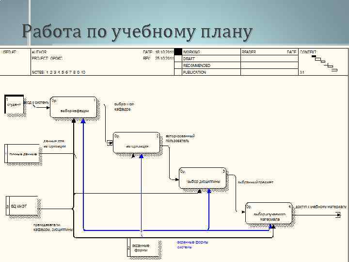 Работа по учебному плану 