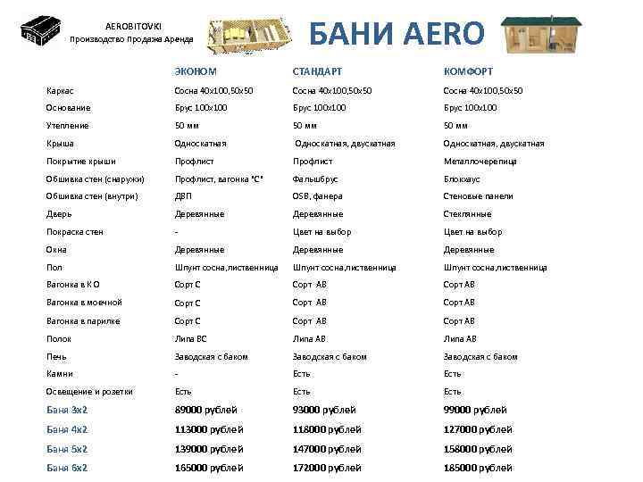 AEROBITOVKI Производство Продажа Аренда БАНИ AERO ЭКОНОМ СТАНДАРТ КОМФОРТ Каркас Сосна 40 х100, 50