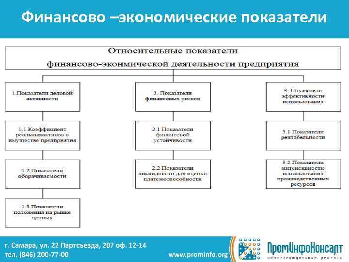 Финансово –экономические показатели 