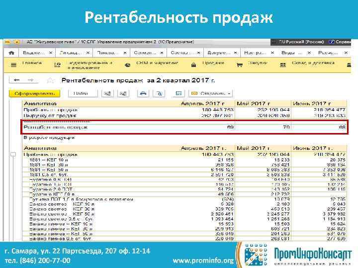 Рентабельность продаж Скриншот из программы 