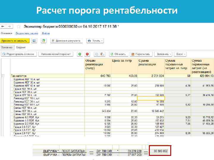 Расчет порога рентабельности 