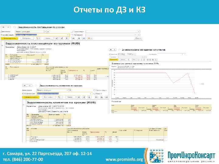 Отчеты по ДЗ и КЗ 