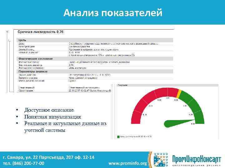 Анализ показателей • • • Доступное описание Понятная визуализация Реальные и актуальные данные из