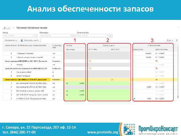 Анализ обеспеченности запасов 