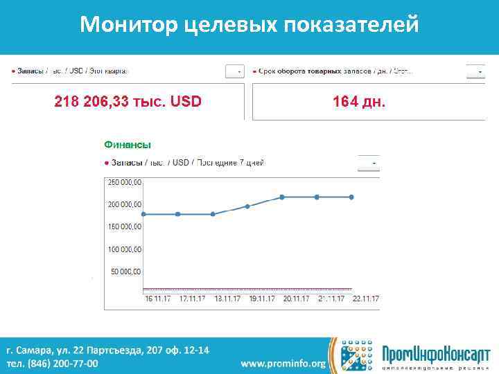 Монитор целевых показателей 