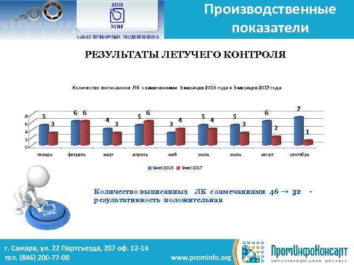 Промышленные показатели