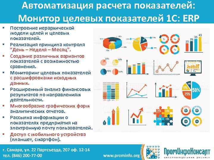 Автоматизация расчета показателей: Монитор целевых показателей 1 С: ERP § § § § Построение