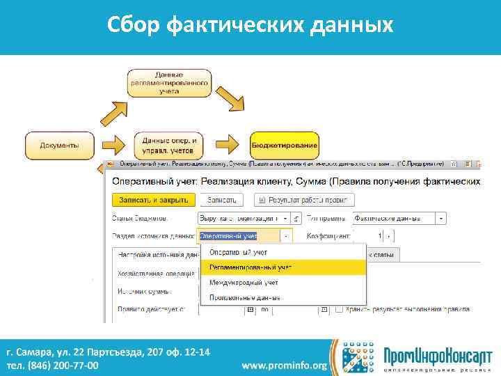 Сбор фактических данных 