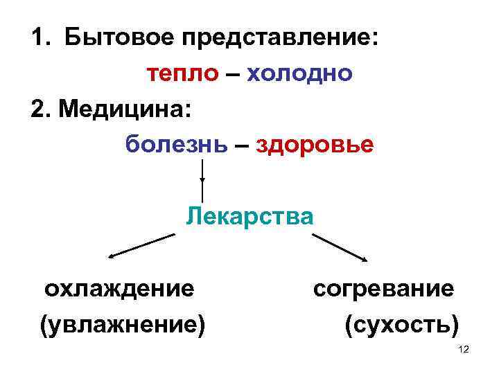 1. Бытовое представление: тепло – холодно 2. Медицина: болезнь – здоровье Лекарства охлаждение (увлажнение)