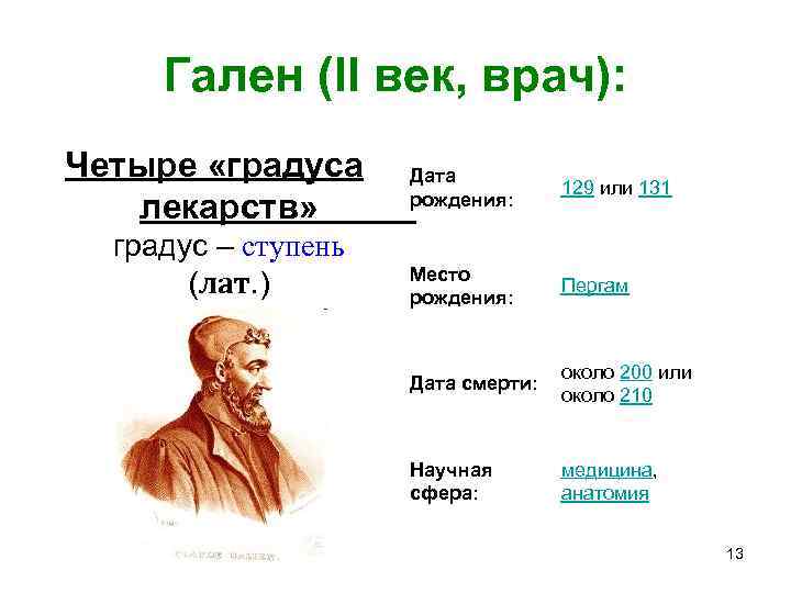 Гален (II век, врач): Четыре «градуса лекарств» градус – ступень (лат. ) Дата рождения: