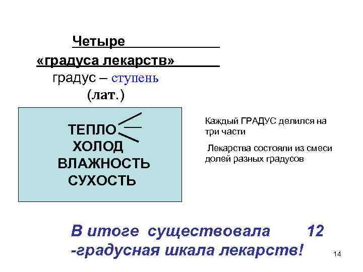 Четыре «градуса лекарств» градус – ступень (лат. ) ТЕПЛО ХОЛОД ВЛАЖНОСТЬ СУХОСТЬ Каждый ГРАДУС