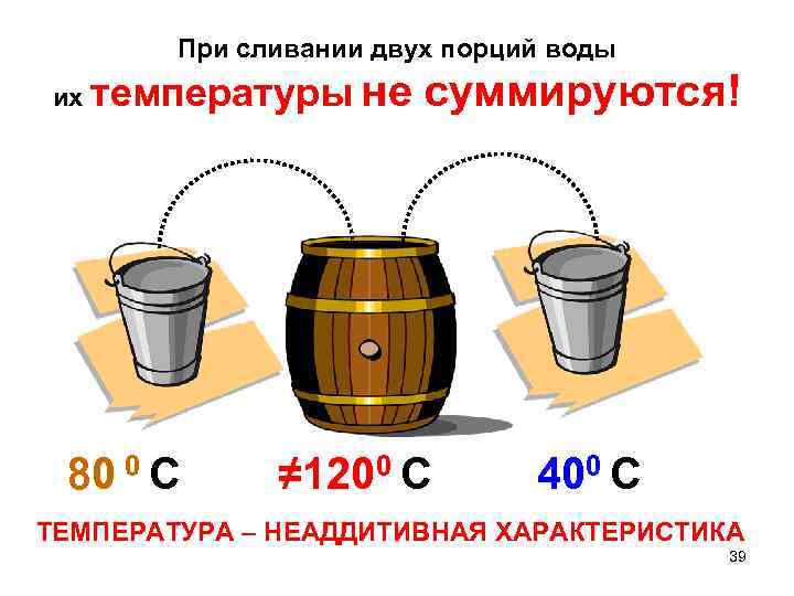 При сливании двух порций воды их температуры 80 0 С не суммируются! ≠ 1200