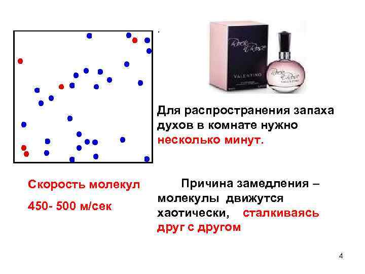 Точки зрения молекулы. Распространение запаха духов. Скорость распространения запаха. Распространение молекул духов в комнате.