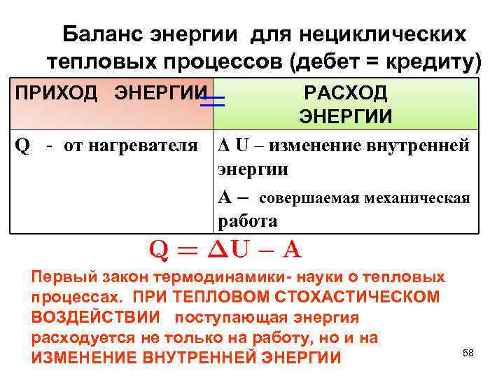 Баланс энергии для нециклических тепловых процессов (дебет = кредиту) ПРИХОД ЭНЕРГИИ Q - от