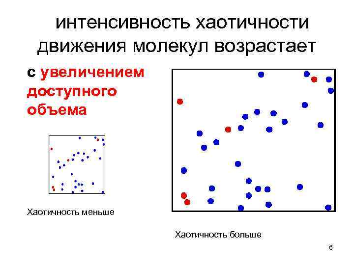 интенсивность хаотичности движения молекул возрастает с увеличением доступного объема Хаотичность меньше Хаотичность больше 6